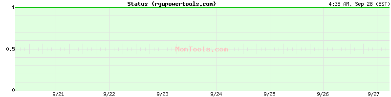 ryupowertools.com Up or Down