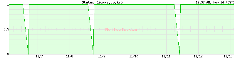 icmms.co.kr Up or Down