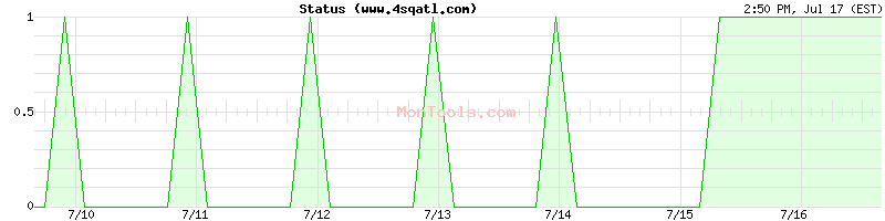 www.4sqatl.com Up or Down