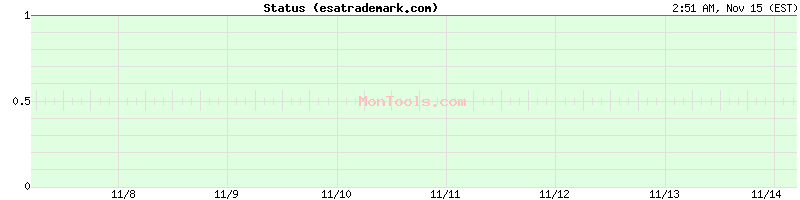 esatrademark.com Up or Down