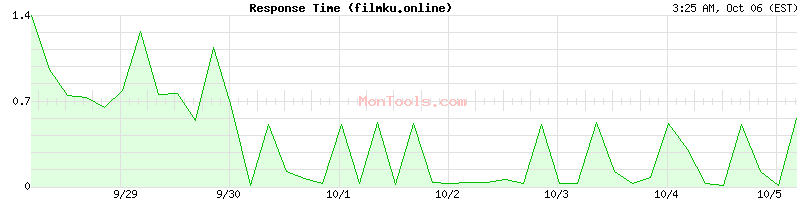 filmku.online Slow or Fast