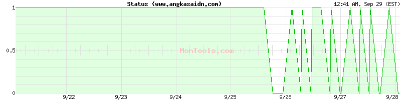 www.angkasaidn.com Up or Down