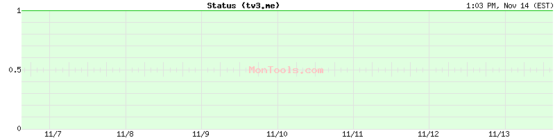 tv3.me Up or Down