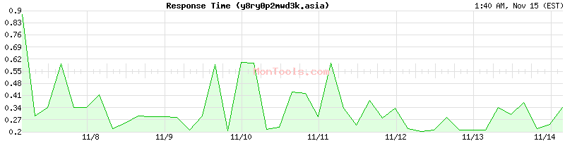 y8ry0p2mwd3k.asia Slow or Fast