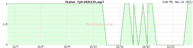 y4-1631133.xyz Up or Down