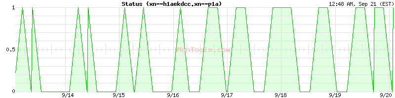 xn--h1aekdcc.xn--p1a Up or Down