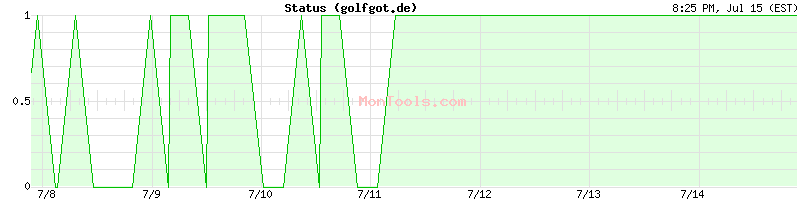 golfgot.de Up or Down