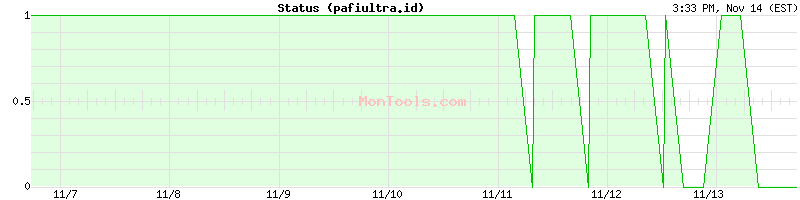 pafiultra.id Up or Down