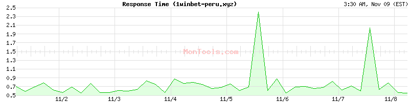 1winbet-peru.xyz Slow or Fast