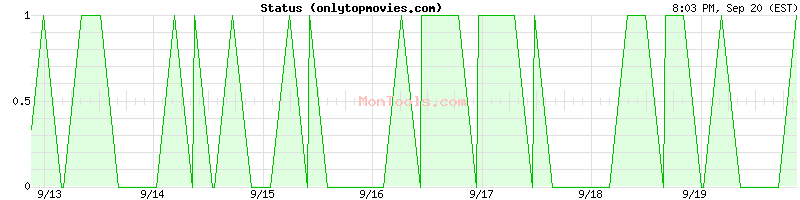 onlytopmovies.com Up or Down