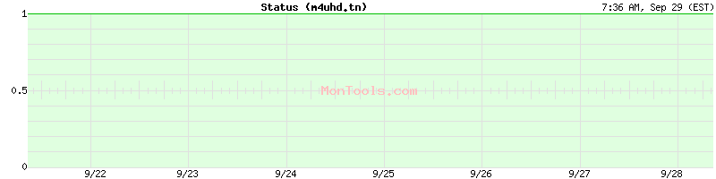 m4uhd.tn Up or Down