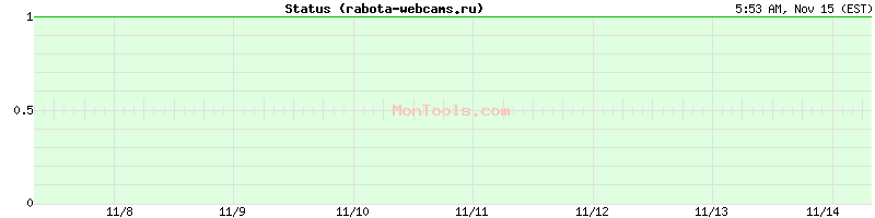 rabota-webcams.ru Up or Down