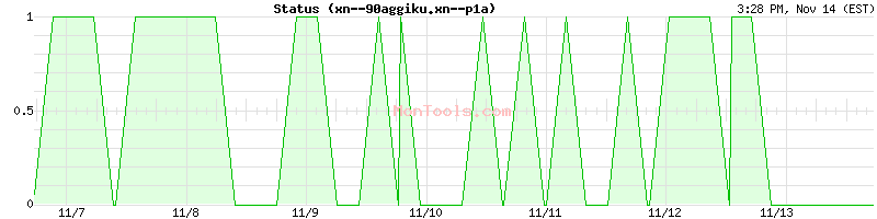 xn--90aggiku.xn--p1a Up or Down