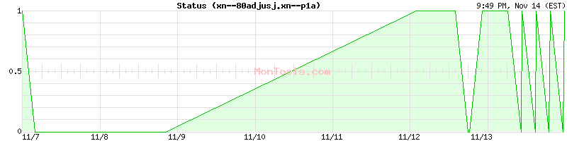 xn--80adjusj.xn--p1a Up or Down