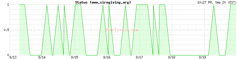 www.siregiving.org Up or Down