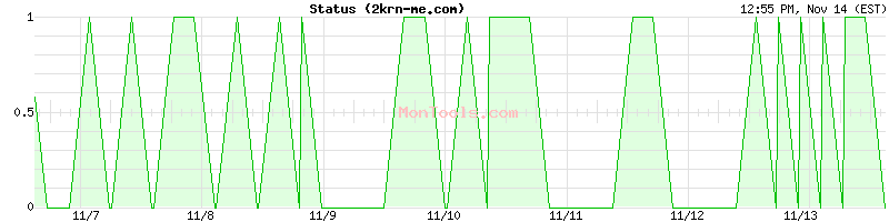 2krn-me.com Up or Down