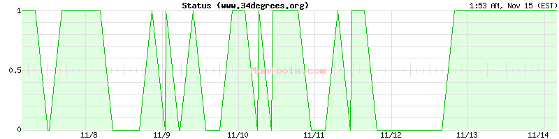 www.34degrees.org Up or Down