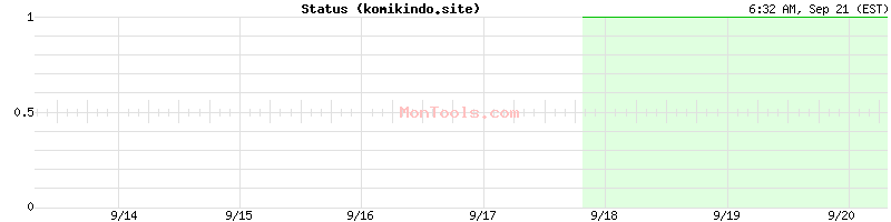 komikindo.site Up or Down