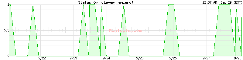 www.lovemyway.org Up or Down