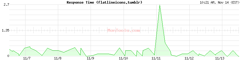 flatlineicons.tumblr Slow or Fast