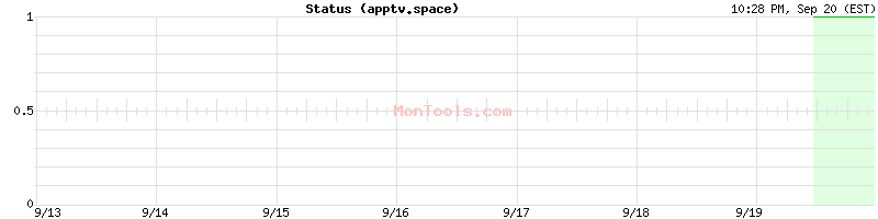 apptv.space Up or Down