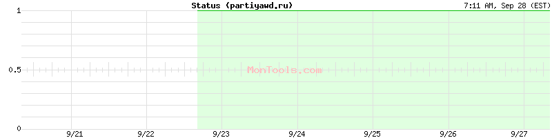 partiyawd.ru Up or Down