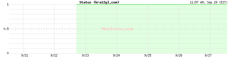 kra12gl.com Up or Down