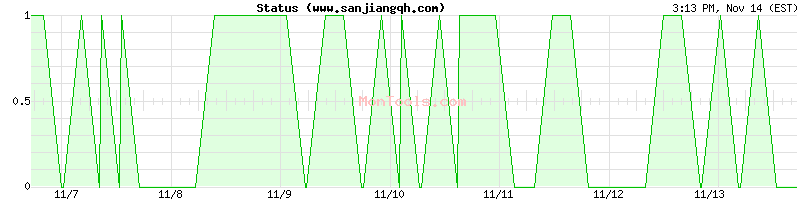 www.sanjiangqh.com Up or Down