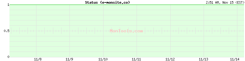 e-monsite.co Up or Down