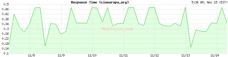 cineuropa.org Slow or Fast