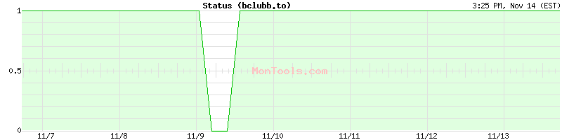 bclubb.to Up or Down