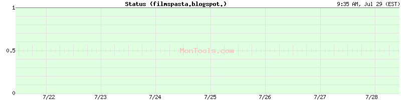 filmspasta.blogspot.com Up or Down