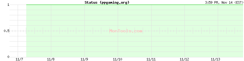 ppgaming.org Up or Down