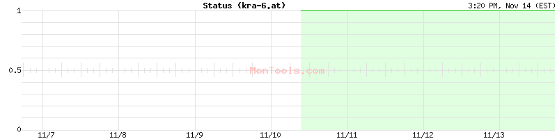 kra-6.at Up or Down