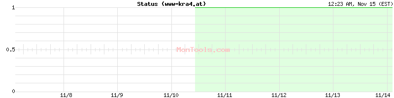 www-kra4.at Up or Down