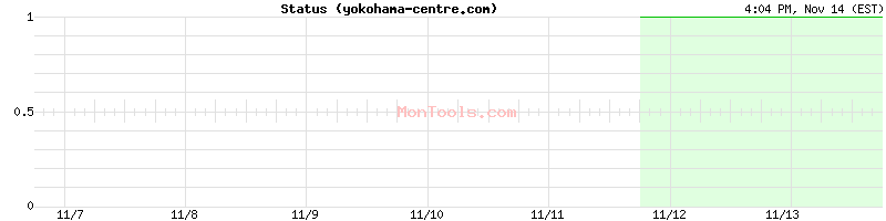 yokohama-centre.com Up or Down