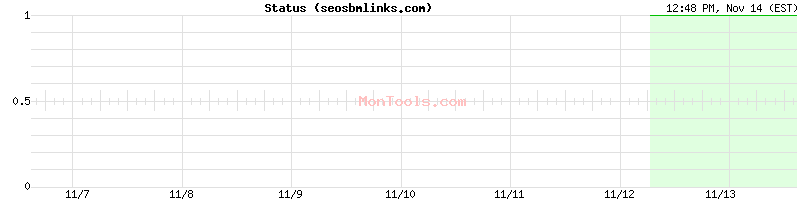 seosbmlinks.com Up or Down