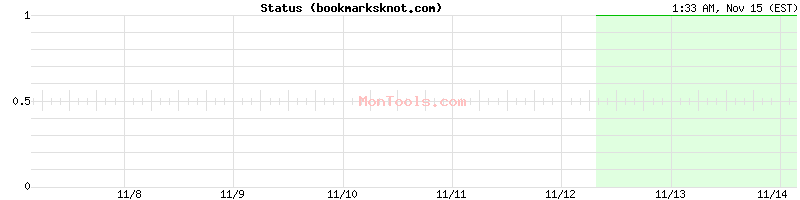 bookmarksknot.com Up or Down