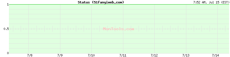51fanyiweb.com Up or Down