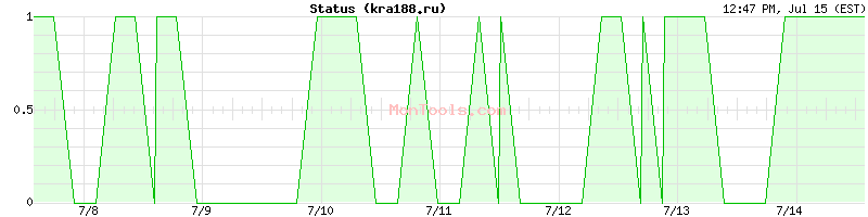 kra188.ru Up or Down