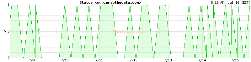 www.grabthedata.com Up or Down