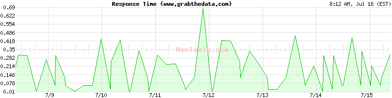 www.grabthedata.com Slow or Fast