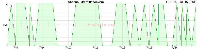 kra18atcc.ru Up or Down