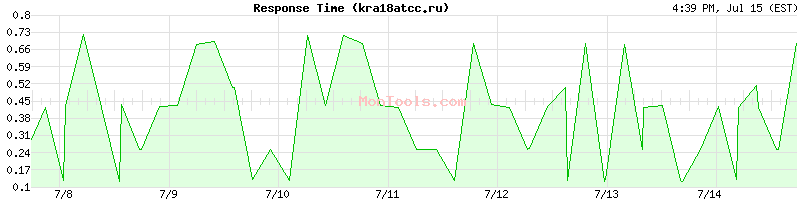 kra18atcc.ru Slow or Fast