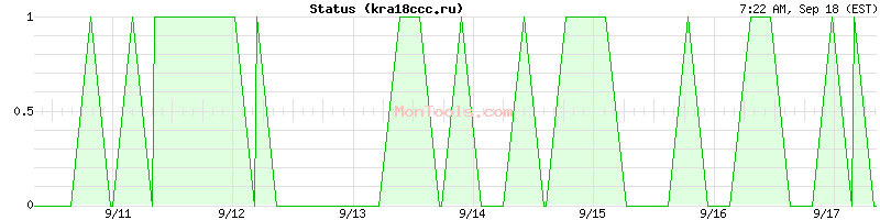 kra18ccc.ru Up or Down