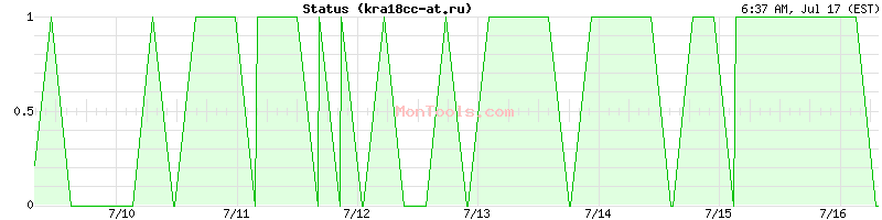 kra18cc-at.ru Up or Down