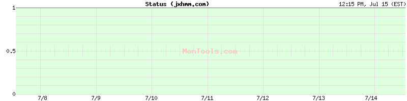 jxhmm.com Up or Down