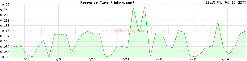 jxhmm.com Slow or Fast