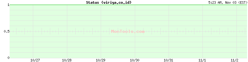 viriya.co.id Up or Down
