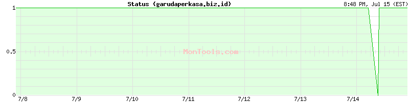 garudaperkasa.biz.id Up or Down